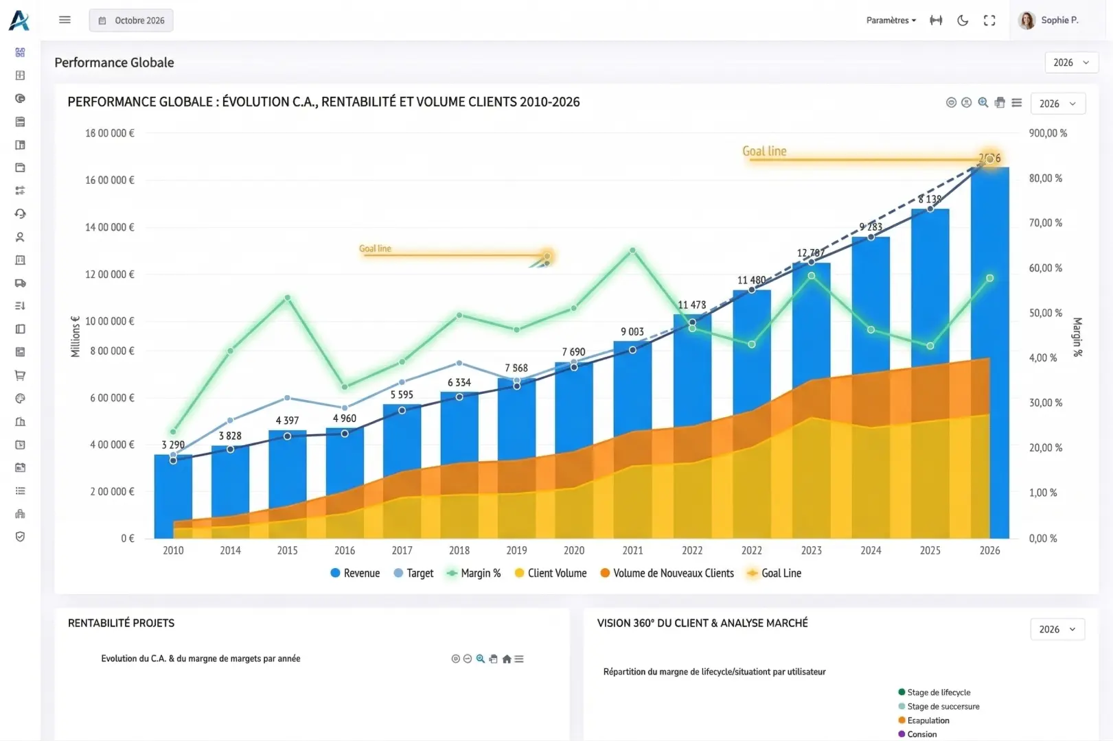 Développer votre activité EdilSync