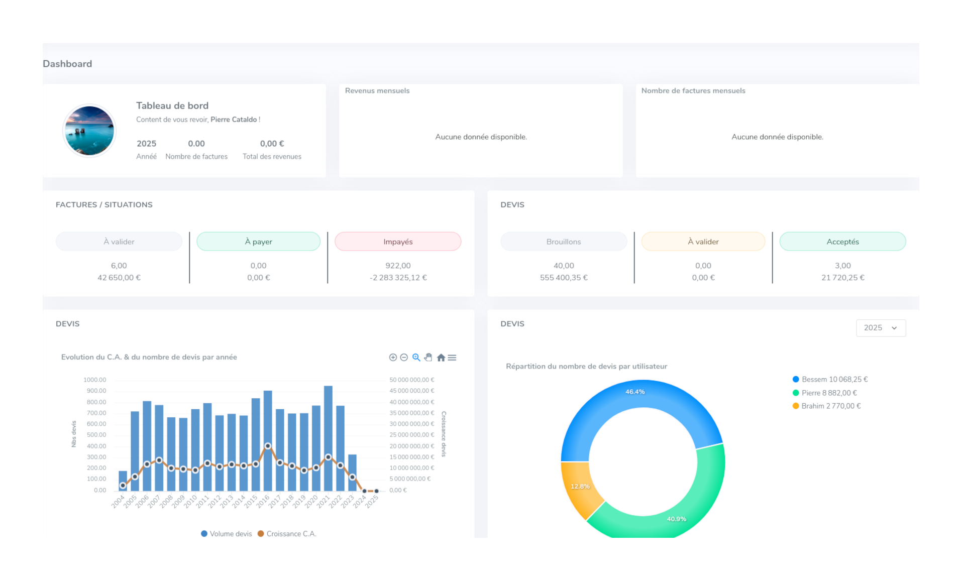 ES - Dashboard